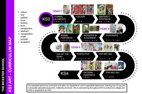 KS3 .